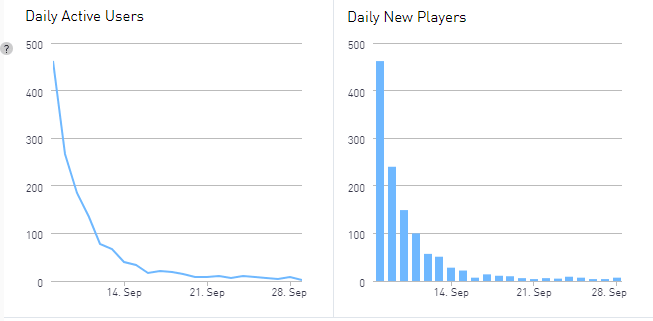 Kongregate game data