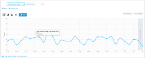 Unity analytics sessions