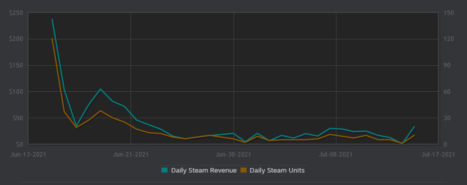 steam sales data