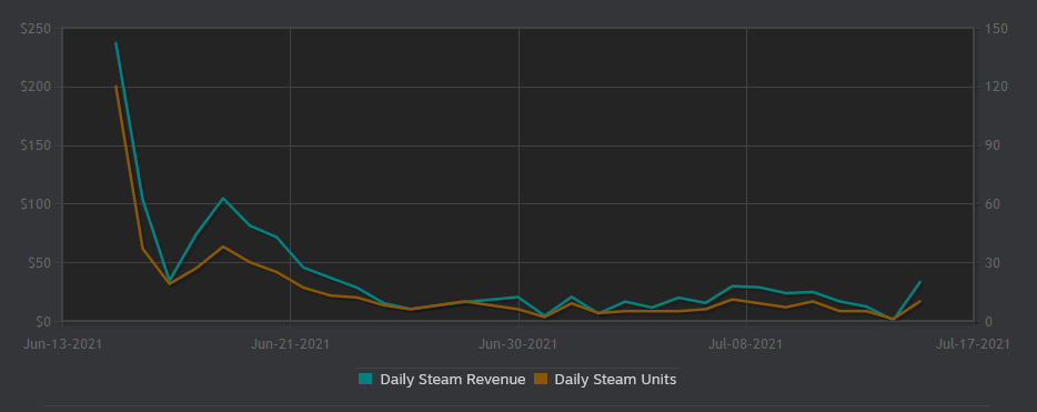 Steam Charts: End Of April 2019